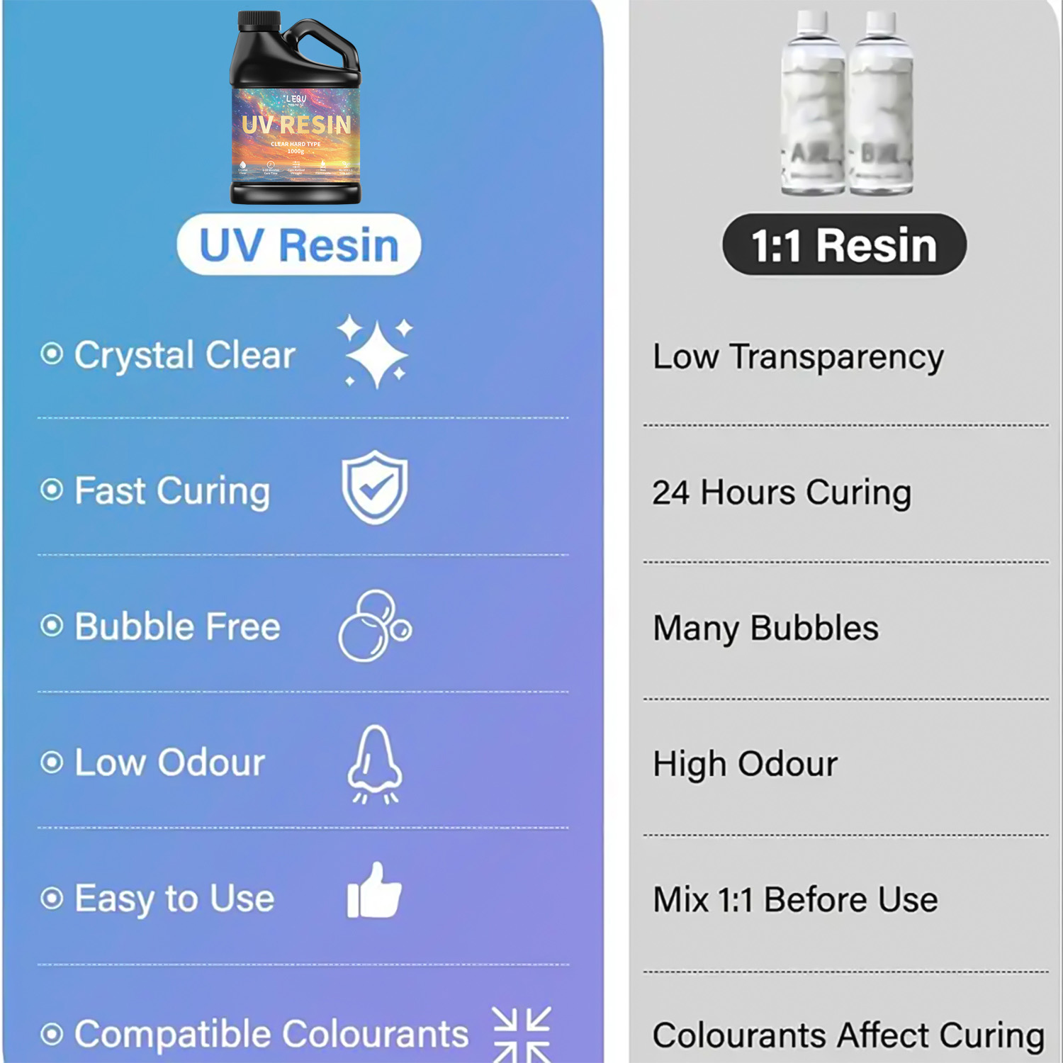100/200/500/1000g Colla per re - Resin Art Epoxy recensione e prezzo